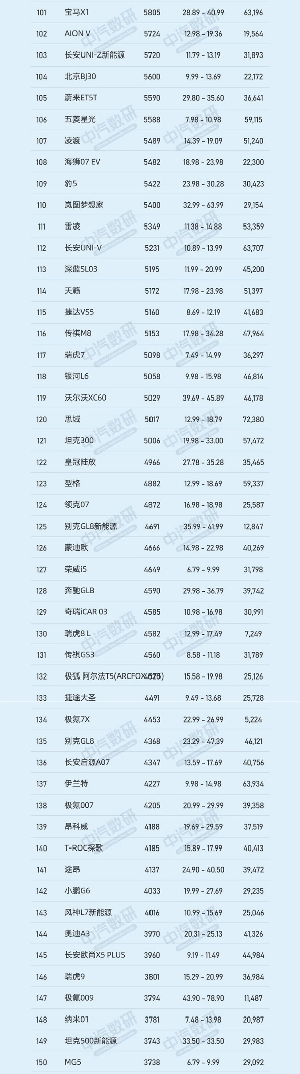 9月车型销量Top200名单发布，比亚迪竟痛失宝座？