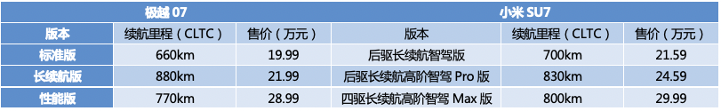 智能电动新势力的巅峰对决，谁才是中大型纯电轿车顶流？